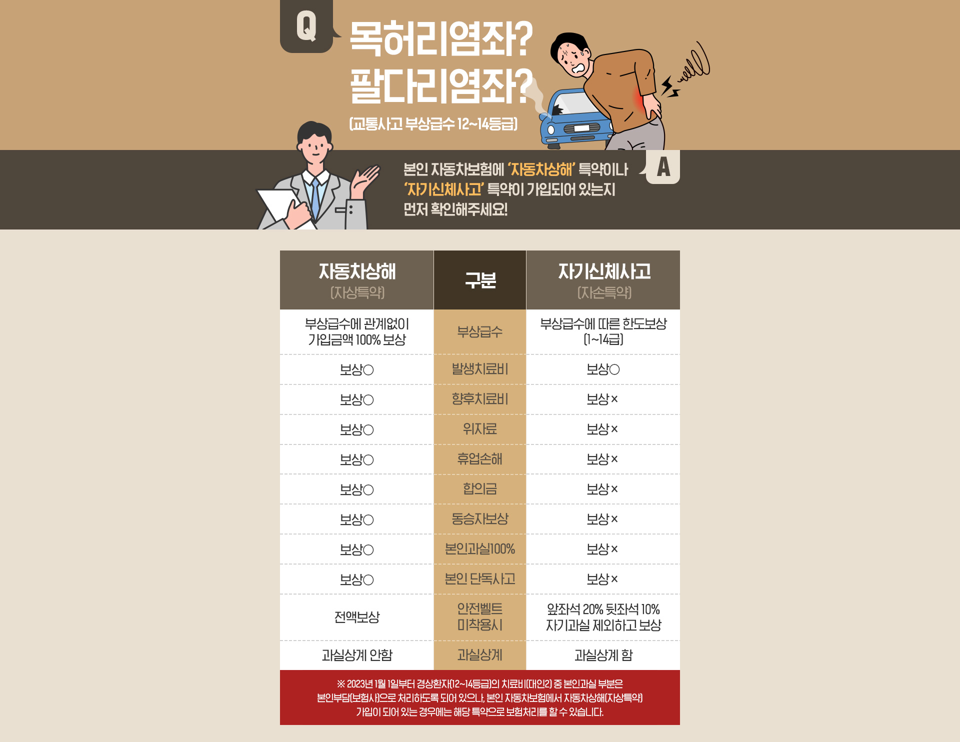 자손자상