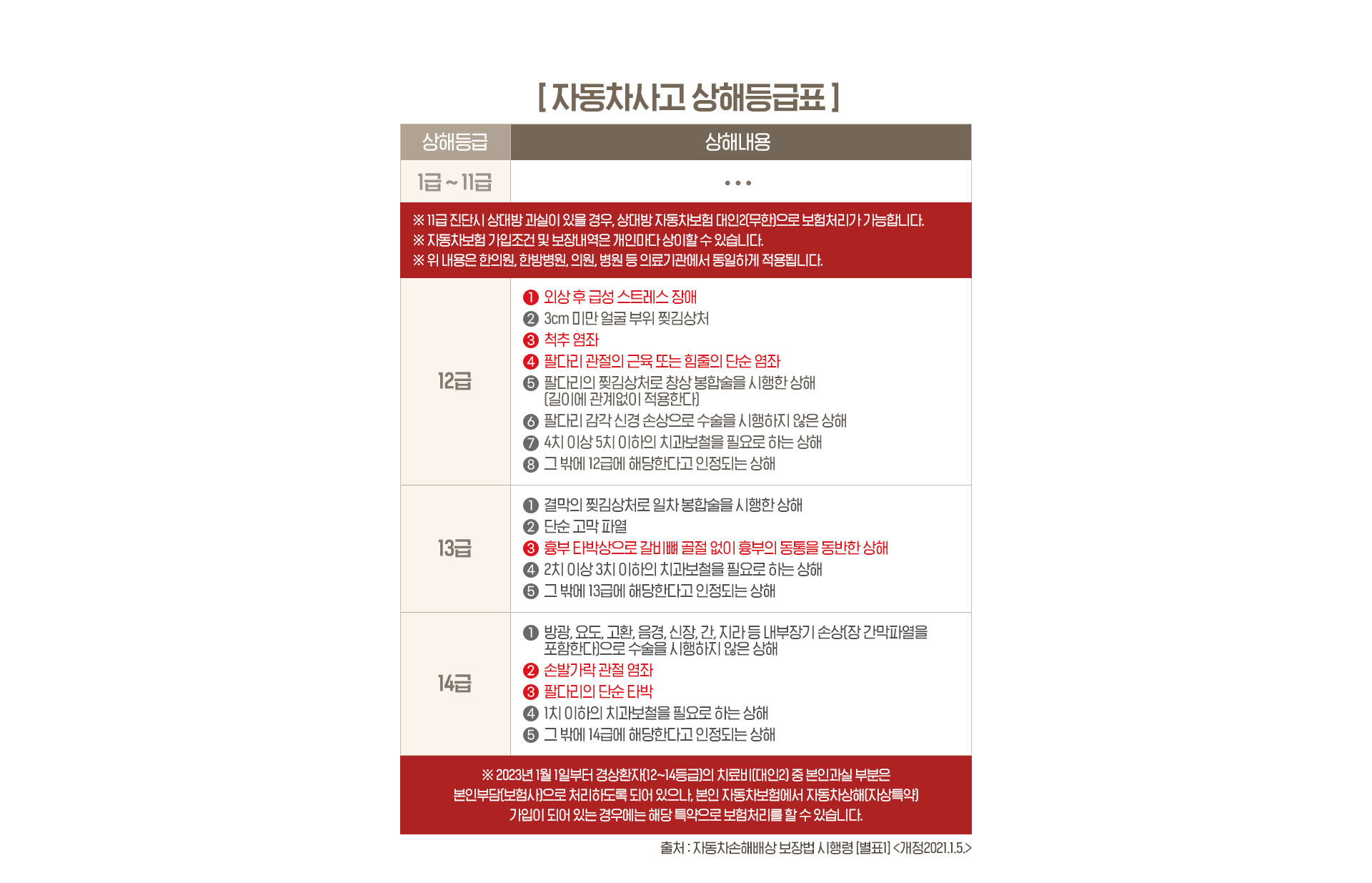 자손자상