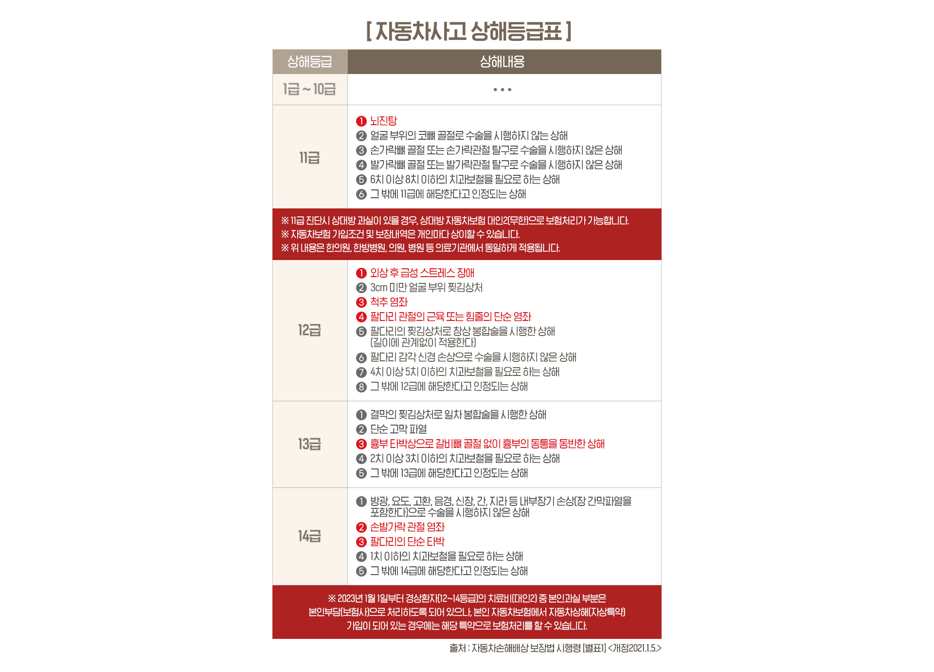 자손자상