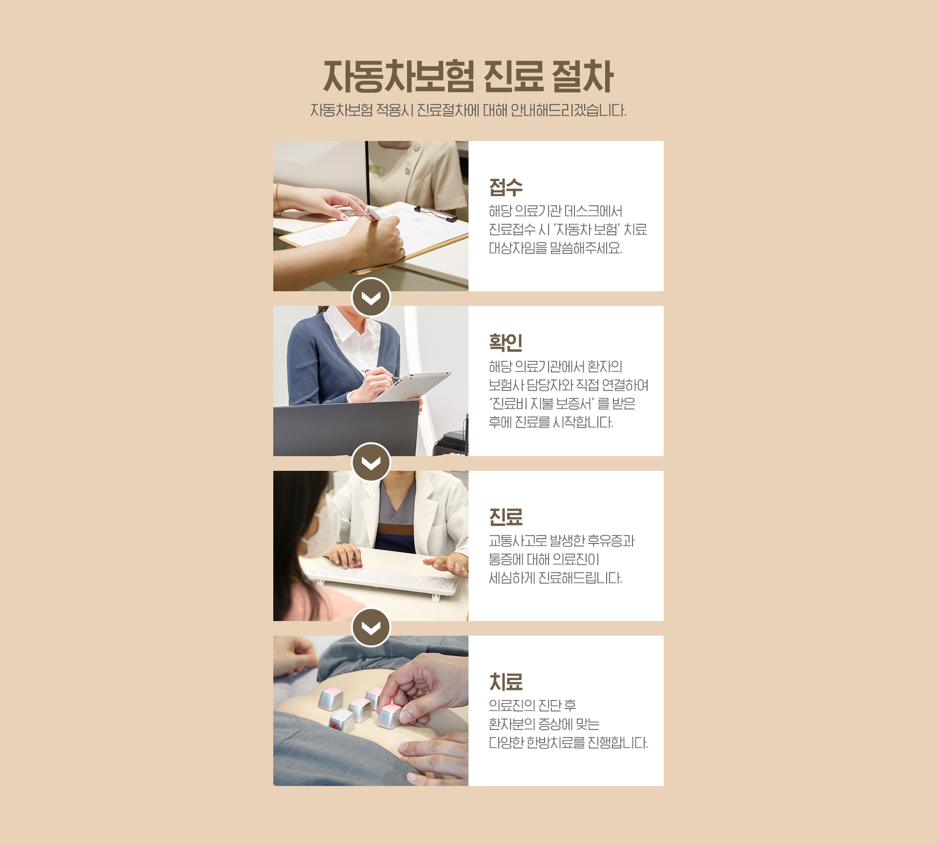 자동차보험 진료 절차