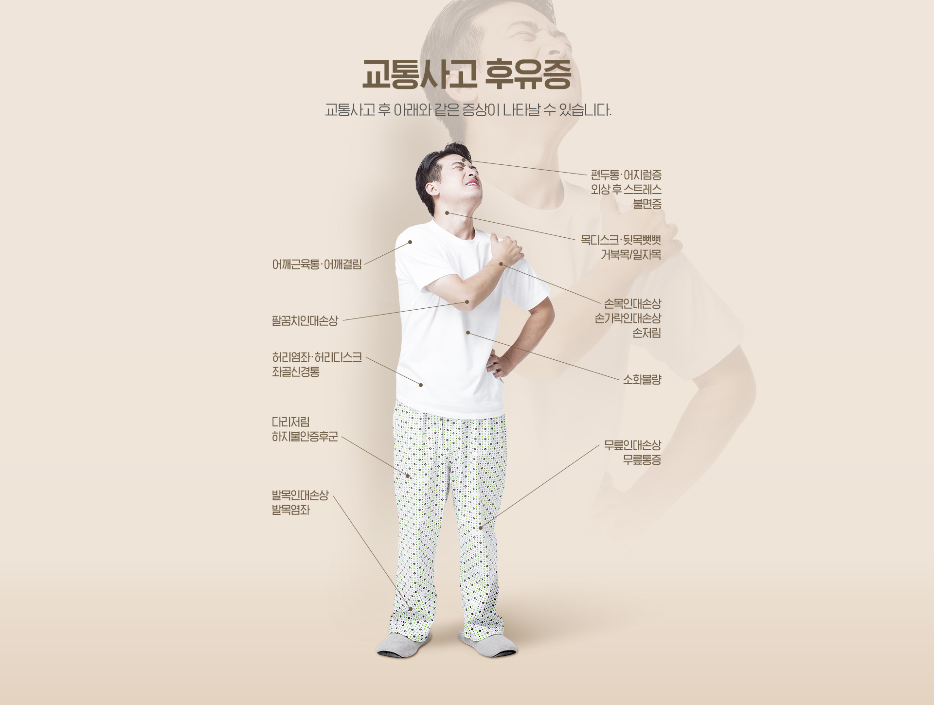 교통사고후유증 증상
